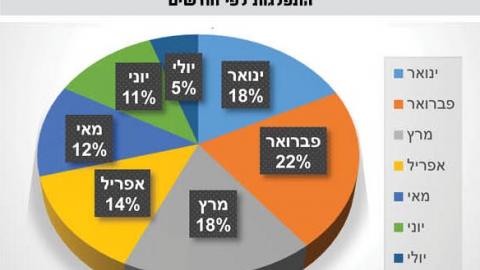 האם חודש אוגוסט “חם” גם בנדל”ן המקומי? - נדל"ן שוהם וישובי חבל מודיעין בשוהם