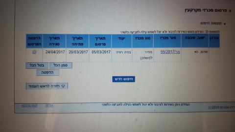 מנהל מקרקעי ישראל פרסם מכרז לשיווק שכונה כא. ראש המועצה זועם על המחטף - חדשות בשוהם