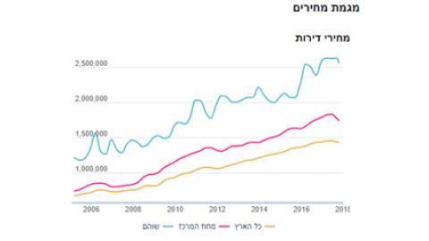 מבט על - נדלן 2017 - נדל"ן שוהם וישובי חבל מודיעין בשוהם