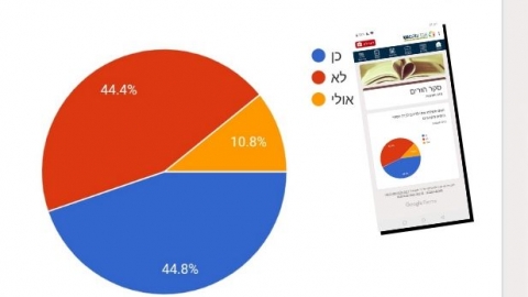 ההורים בשוהם חצויים בכוונתם לשלוח מחר את ילדיהם - חדשות בשוהם