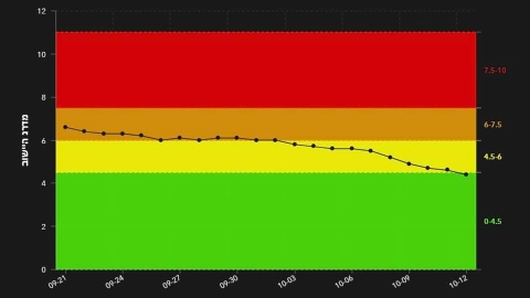 שוהם הפכה לישוב ירוק - חדשות בשוהם