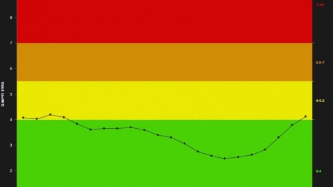 שוהם הפכה ליישוב צהוב - חדשות בשוהם